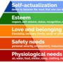 Abraham Maslow